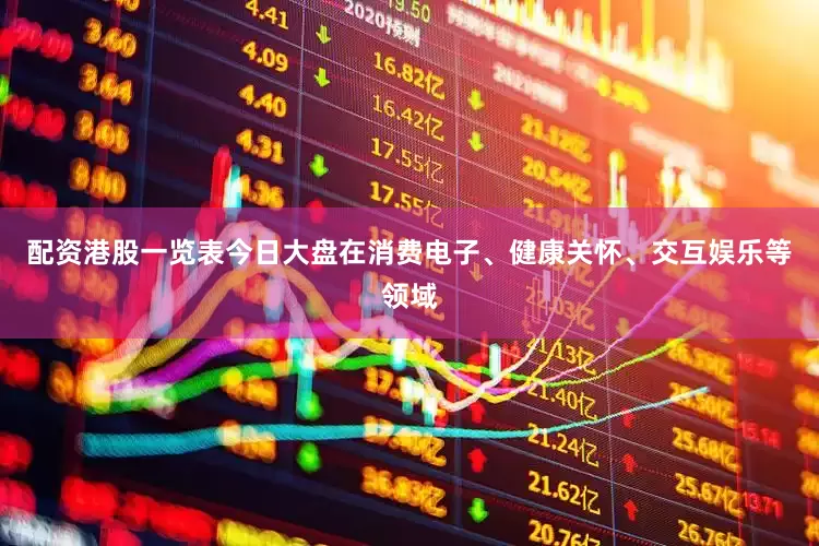 配资港股一览表今日大盘在消费电子、健康关怀、交互娱乐等领域